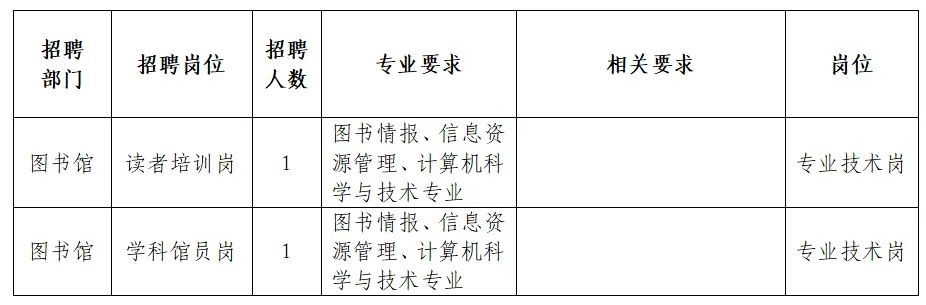 甘孜藏族自治州图书馆最新招聘启事全景解读