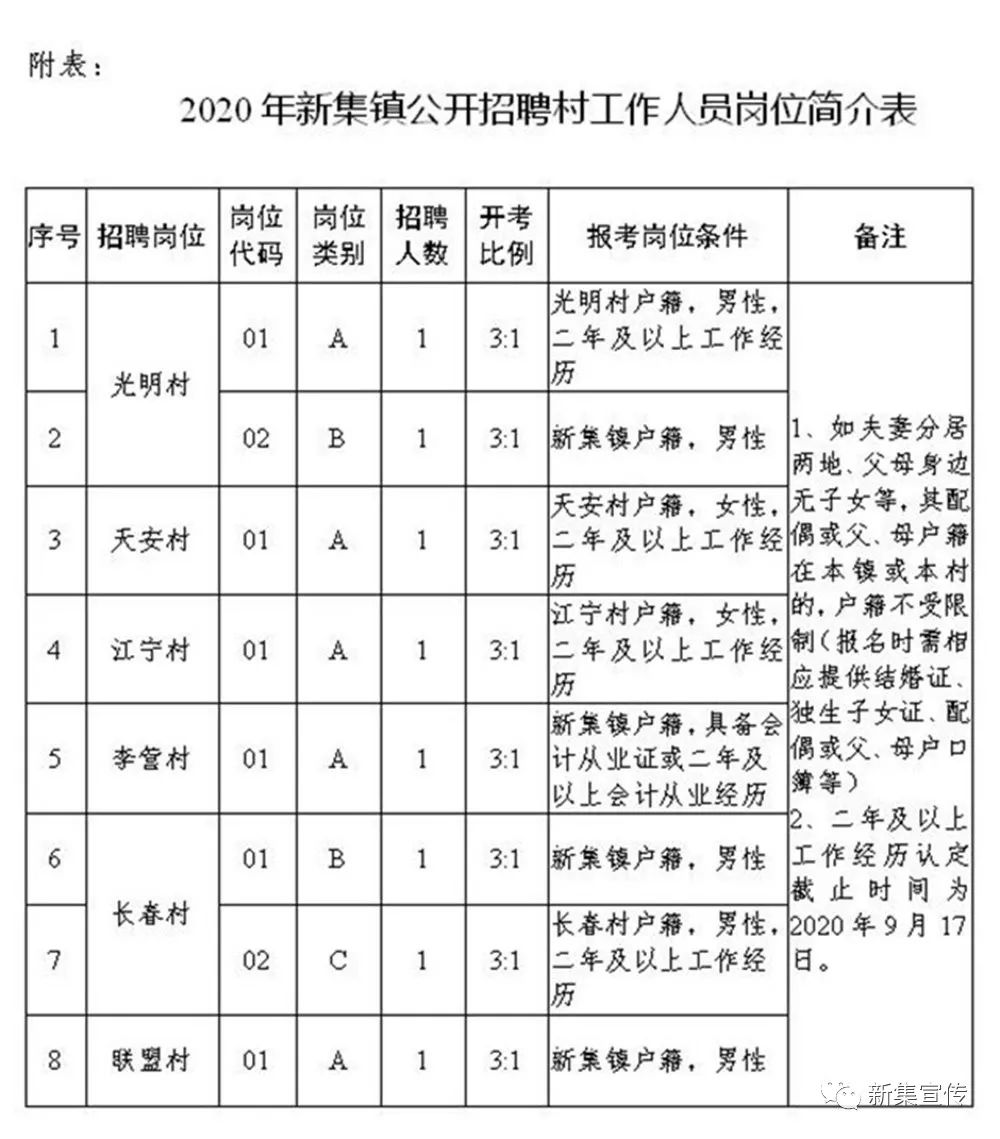 土垭村委会最新招聘公告发布