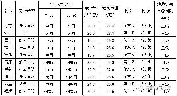 普文镇天气预报更新通知