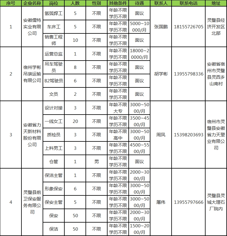 梁集镇最新招聘资讯总览