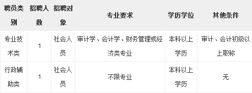 乐平市审计局招聘公告及详细信息解析