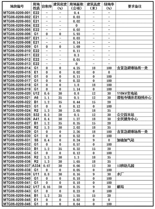 麻旺镇未来繁荣新蓝图，最新发展规划揭秘