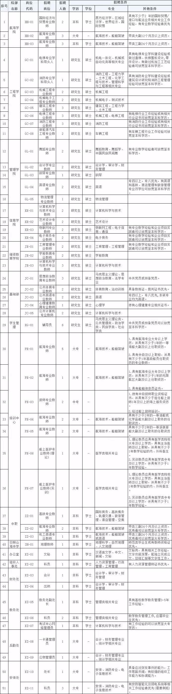 日照市交通局最新招聘启事概览