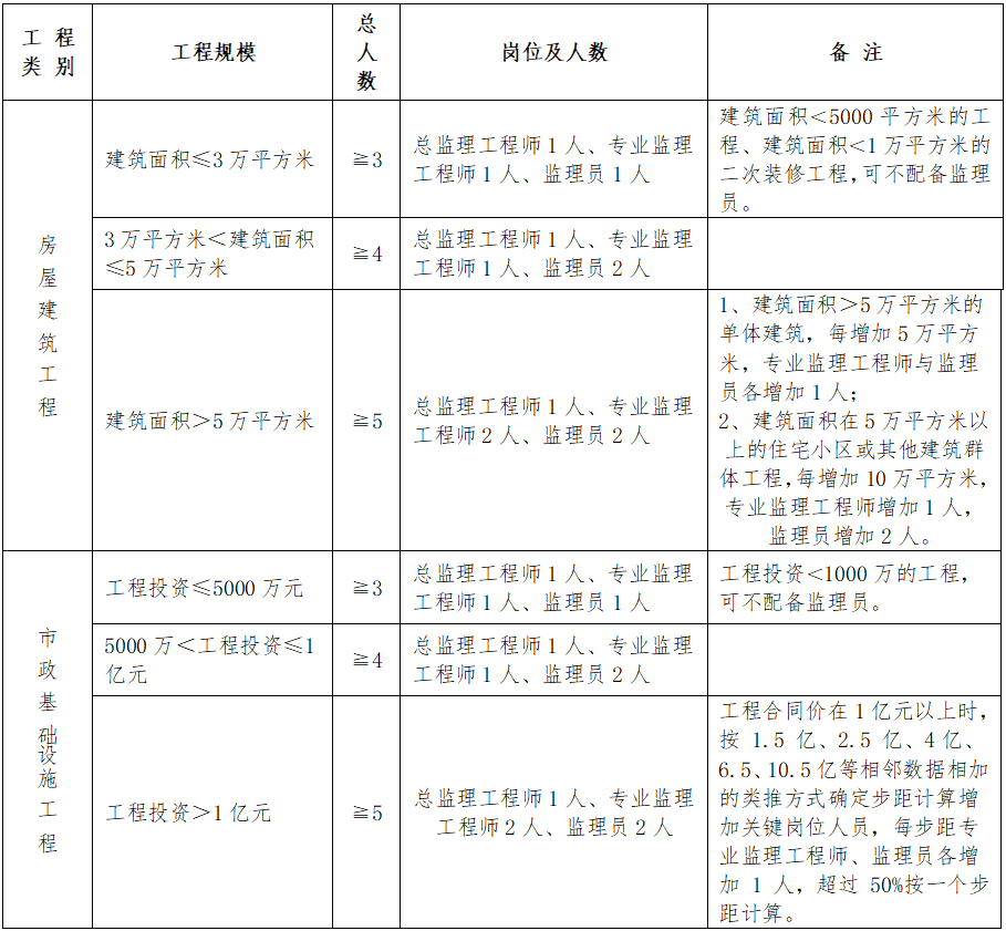 特克斯县级公路维护监理事业单位最新项目概览