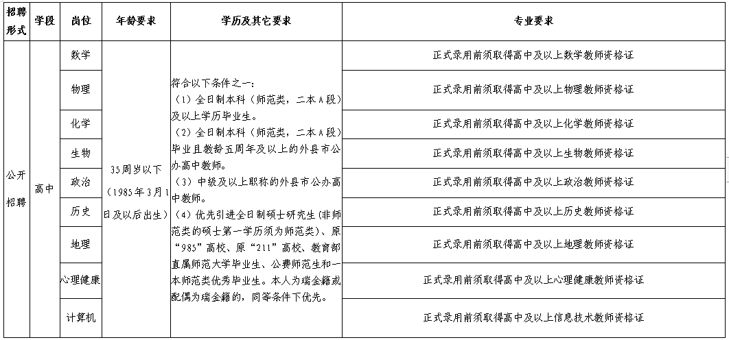 瑞金市初中最新招聘信息全面解析