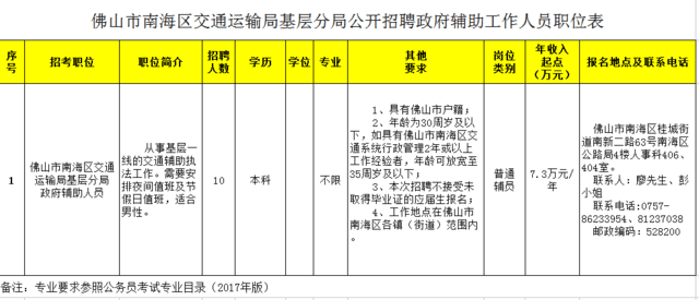 江州区交通运输局最新招聘信息全面解析