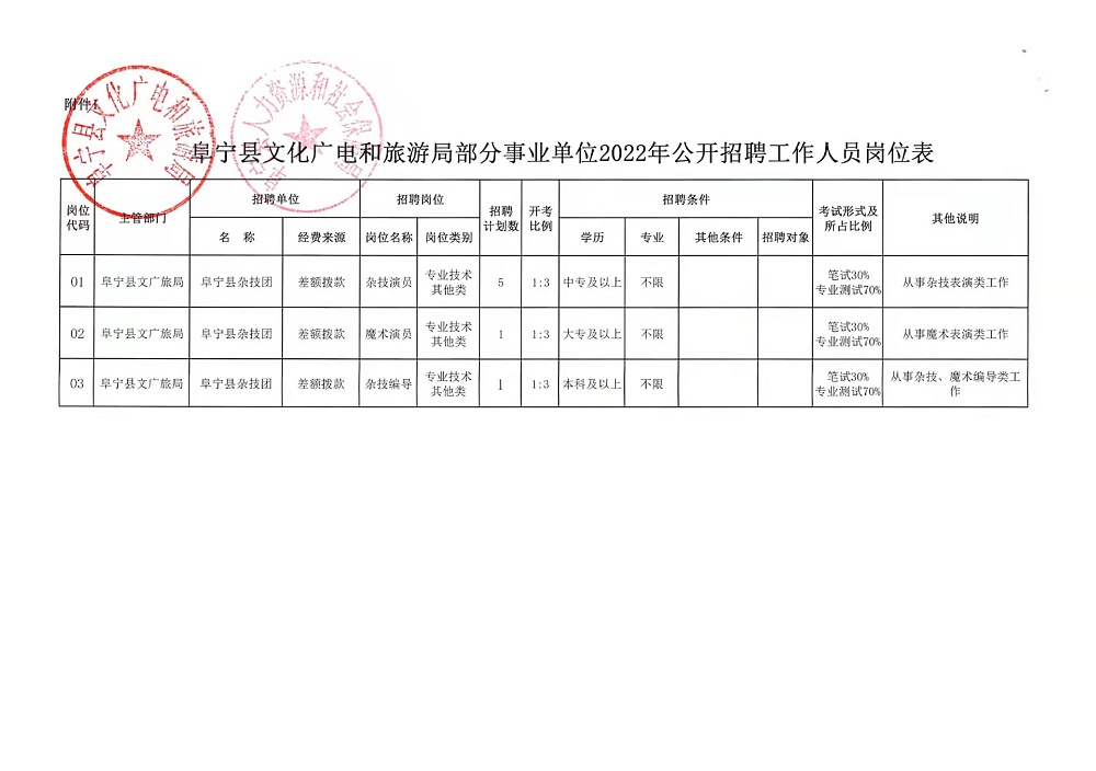 梁子湖区自然资源和规划局招聘公告详解