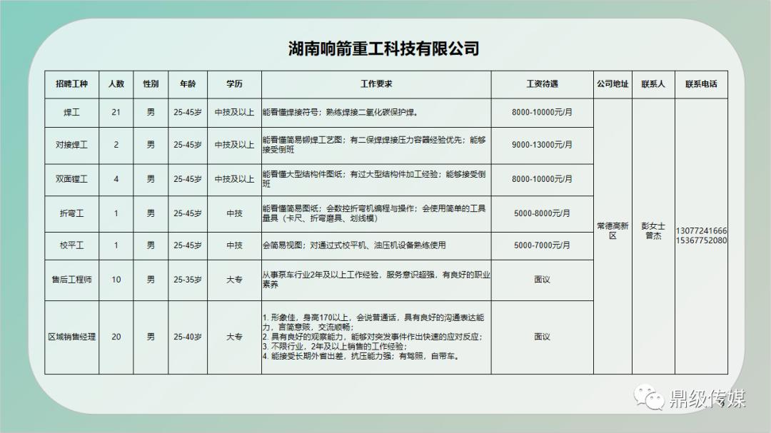 罗庄区住房和城乡建设局最新招聘启事概览