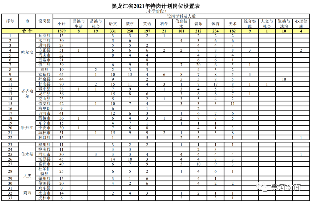 德令哈市成人教育事业单位发展规划展望