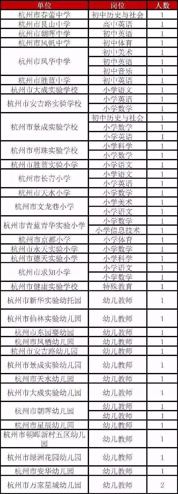 江干区初中最新招聘公告概览