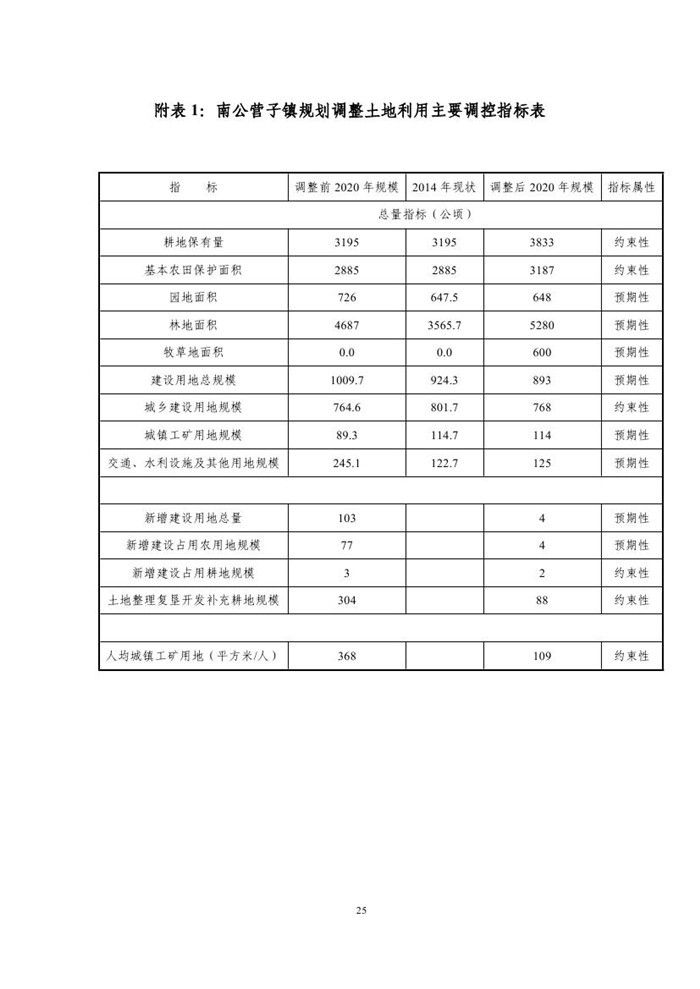 南公营子镇未来繁荣蓝图，最新发展规划揭秘