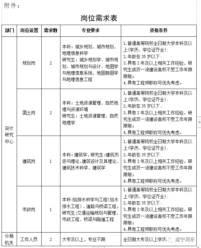 霍州市自然资源和规划局最新招聘公告概览