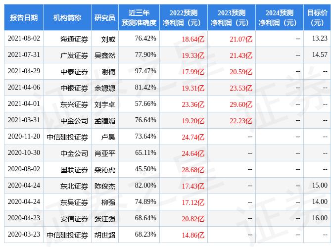 东兴最新天气预报概览