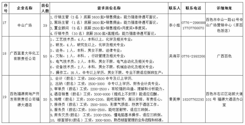 杂色村最新招聘信息全面解析