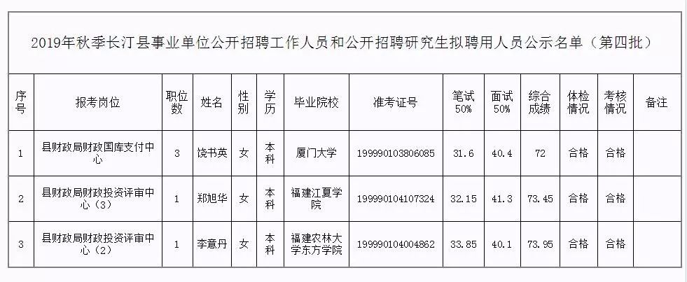 荔城区级托养福利事业单位新任领导团队及未来工作展望