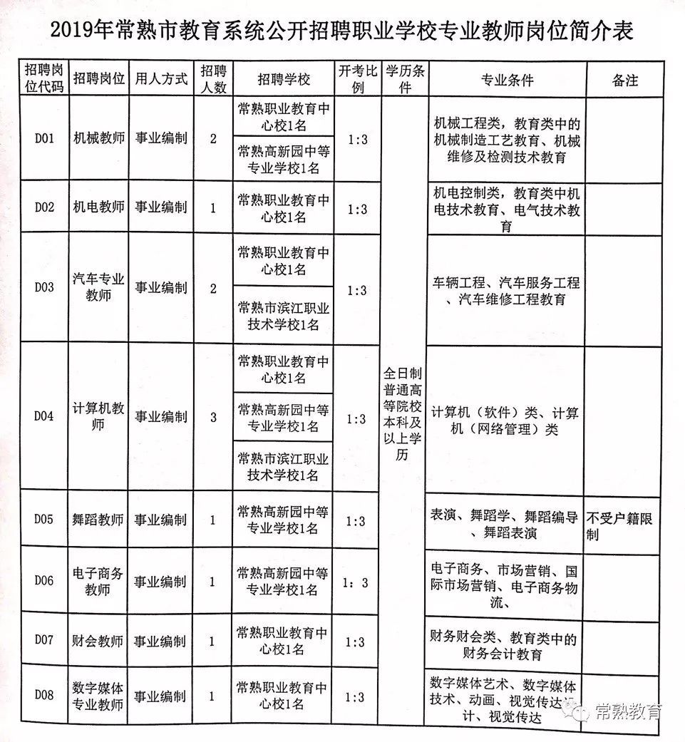 望城县教育局最新招聘公告概览