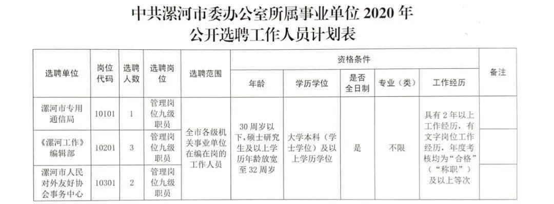 阿拉尔市人力资源和社会保障局最新招聘资讯全面解析