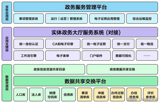 康定县数据和政务服务局最新项目进展与影响分析