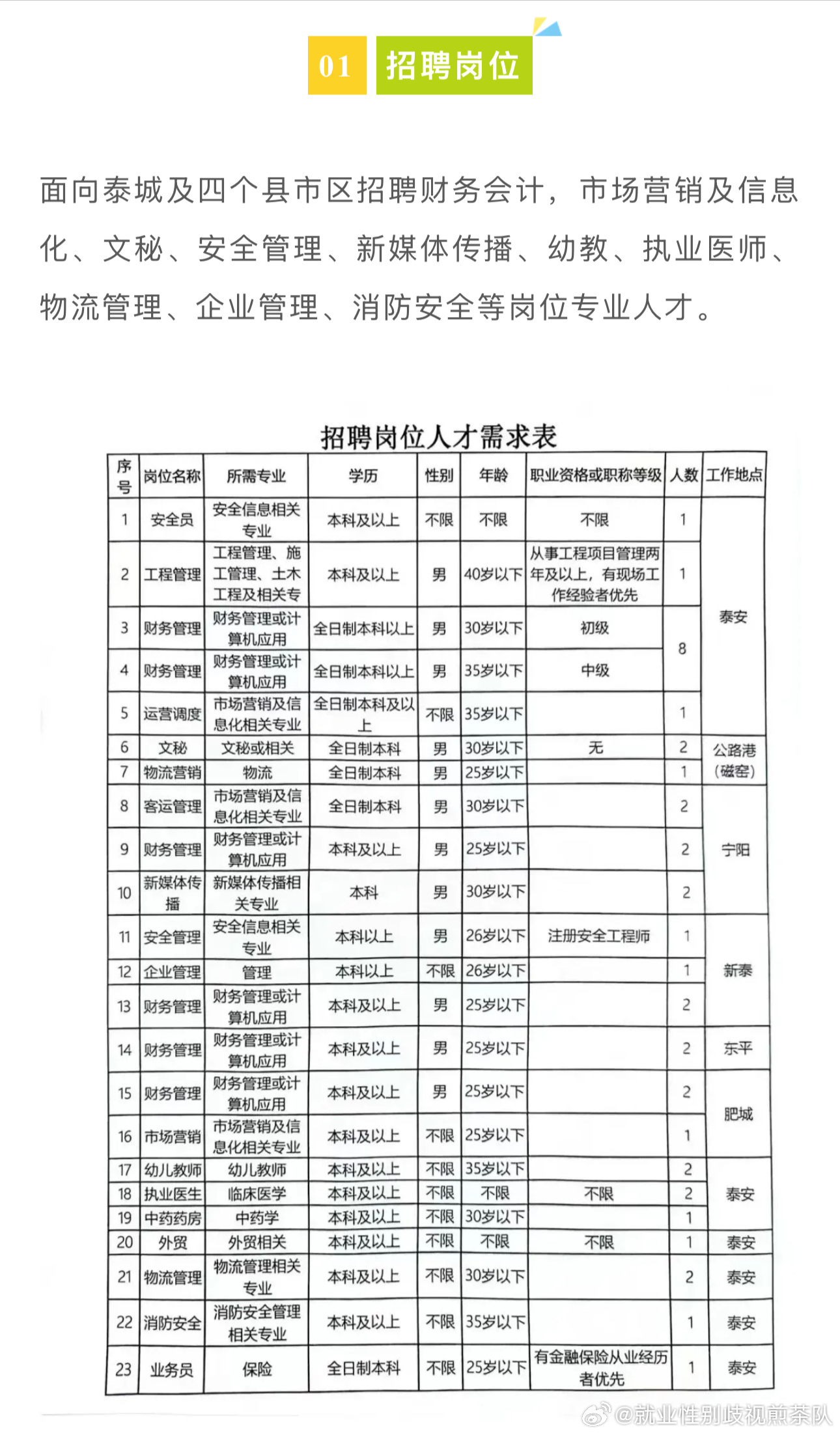 天桥区级托养福利事业单位招聘概况与解析