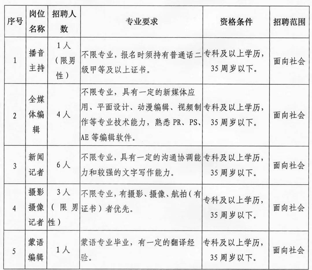 双城市发展和改革局最新招聘信息全面解析