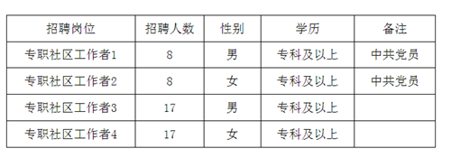 青田社区村最新招聘信息全面解析