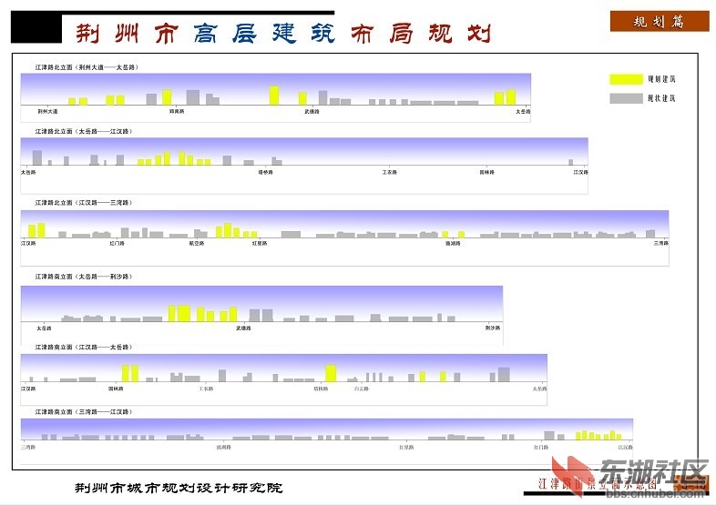 荆州市首府住房改革委员会办公室最新发展规划概览