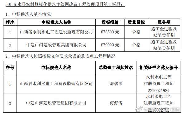 晋城市水利局最新发展规划概览