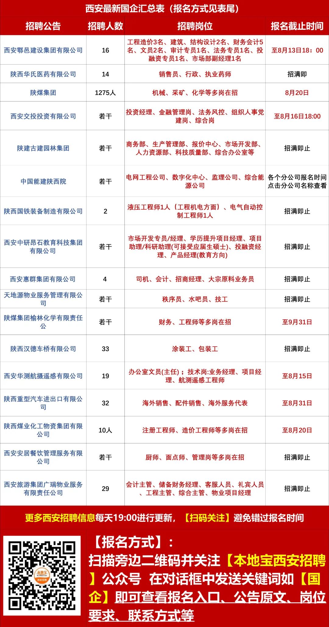 那曲地区市城市社会经济调查队招聘启事及最新职位信息概览