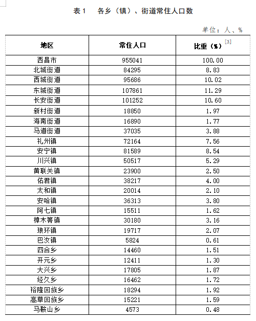 十八里铺镇人事最新任命公告