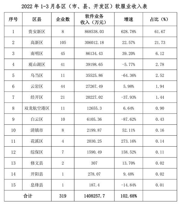 天等县数据和政务服务局最新发展规划深度探讨