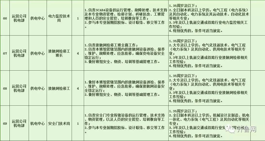 湛河区特殊教育事业单位招聘公告及解读发布