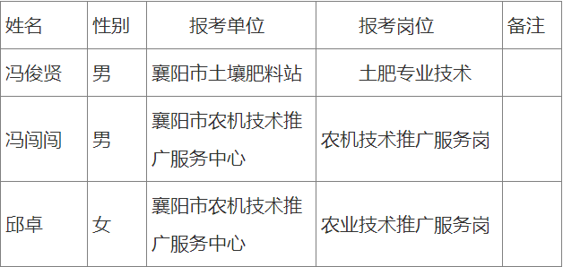 襄河农场最新招聘信息详解与相关内容探讨