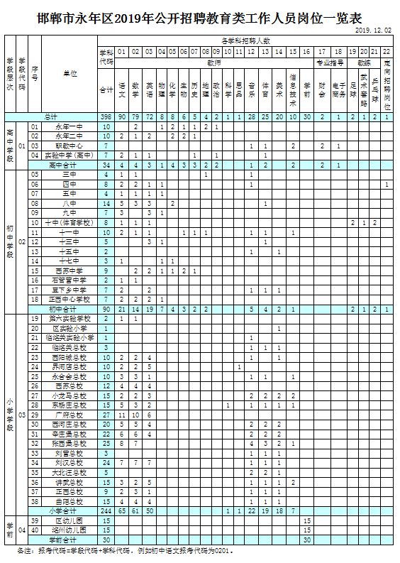 永年县市场监督管理局最新招聘公告全面解析