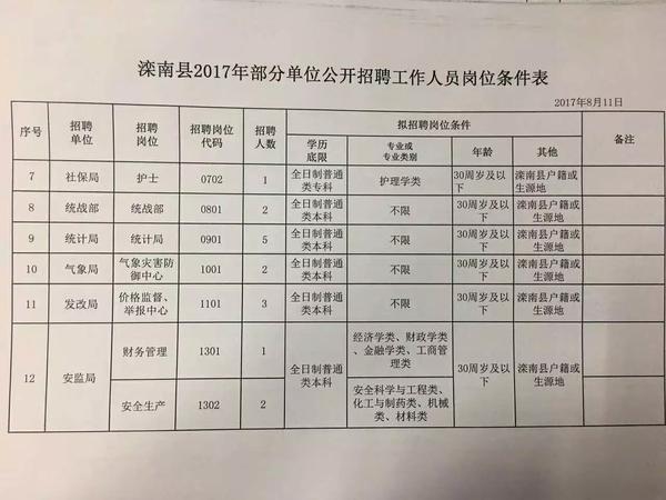 寨桥镇最新招聘信息概览