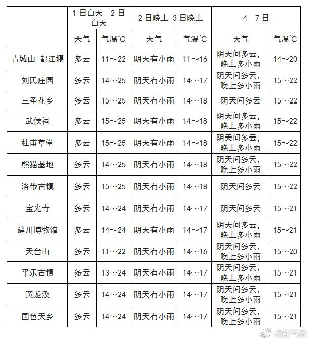 梅西镇天气预报更新通知