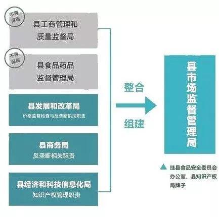 东川区市场监督管理局最新发展规划概览