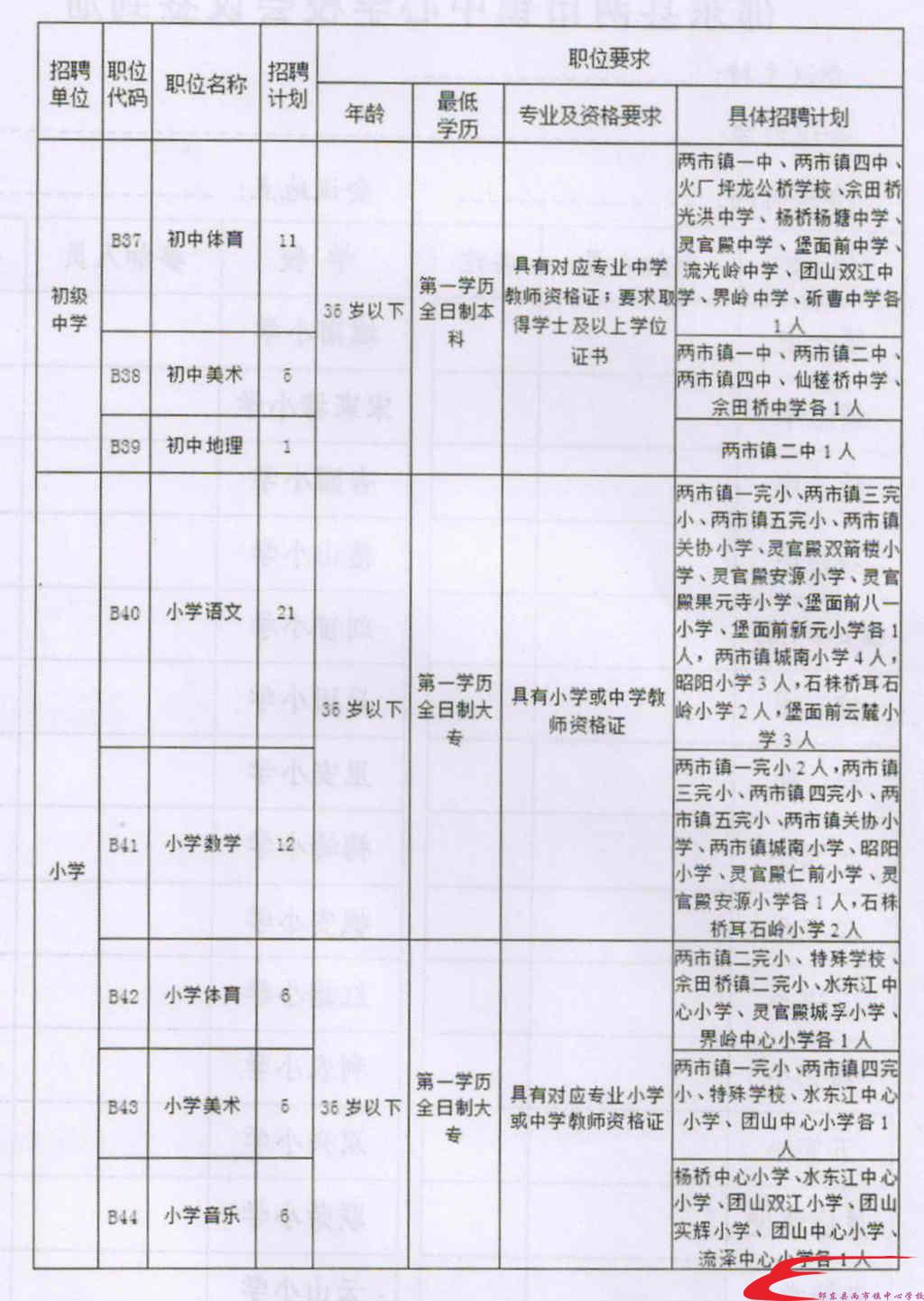 河间市成人教育事业单位新项目，地方教育发展的强大推动力