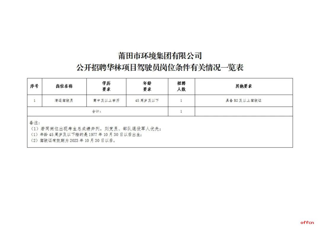 莆田市建设局最新招聘概览