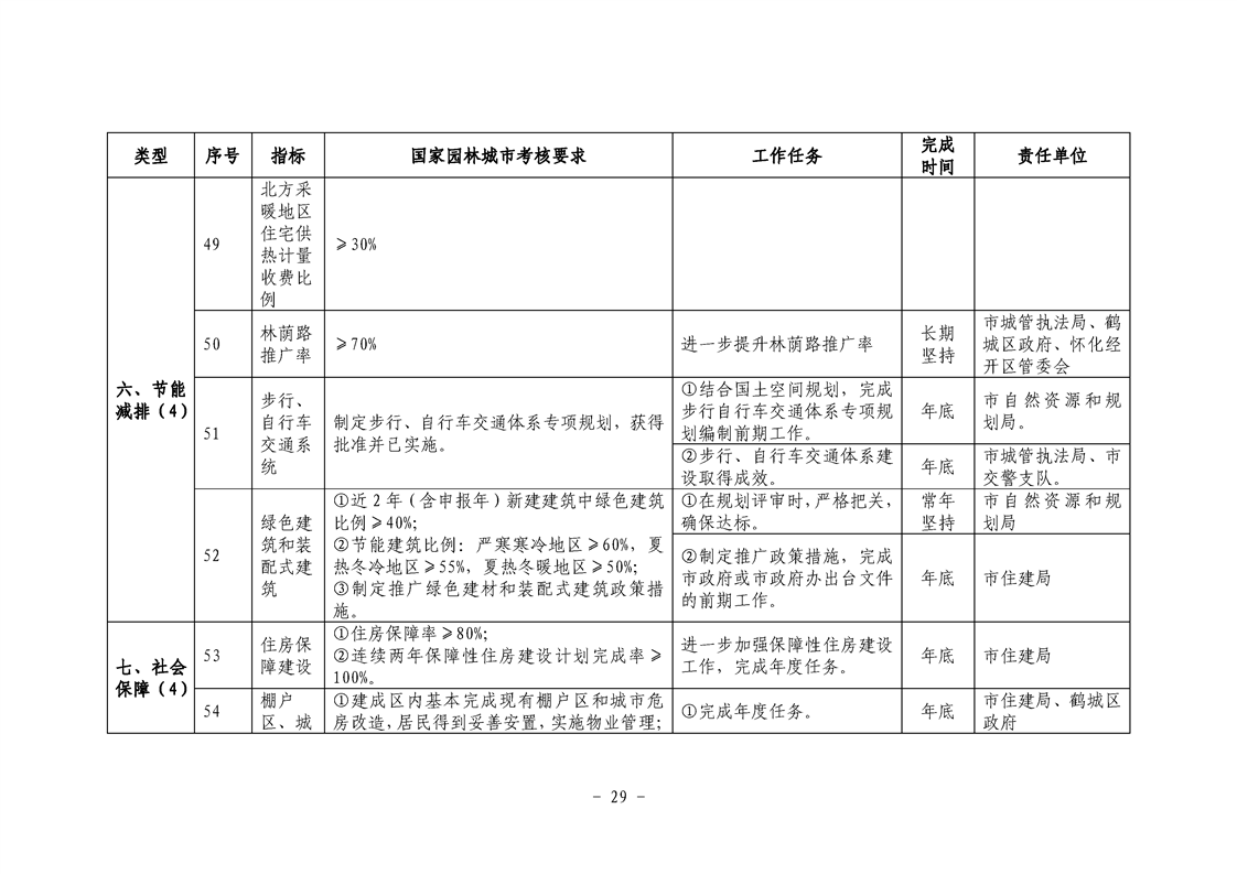 怀化市园林管理局最新发展规划概览