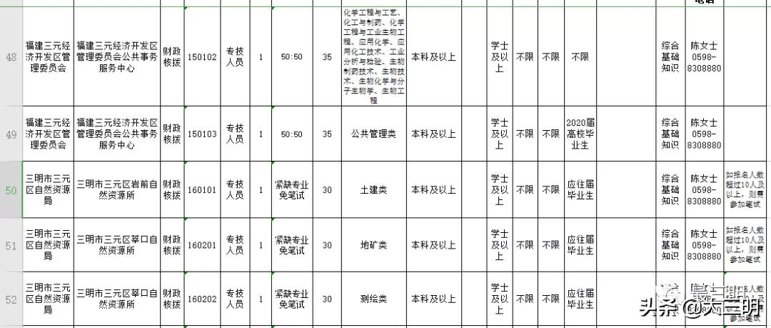 梅列区卫生健康局招聘新资讯详解