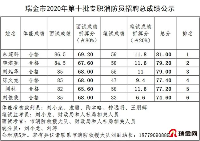 瑞金市公安局最新招聘信息解读与应聘指南