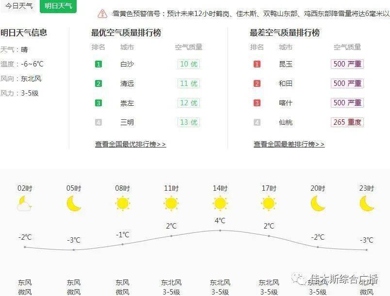 杏岭乡最新天气预报