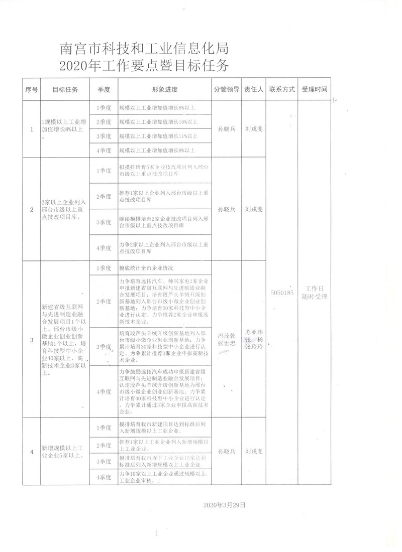 牧野区科技工信局项目最新进展报告