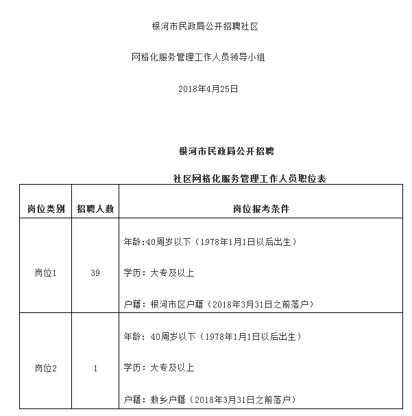 根河市民政局最新招聘信息