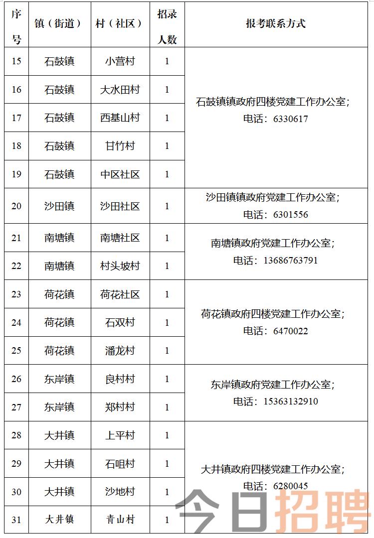 中梁村委会最新招聘信息全面解析