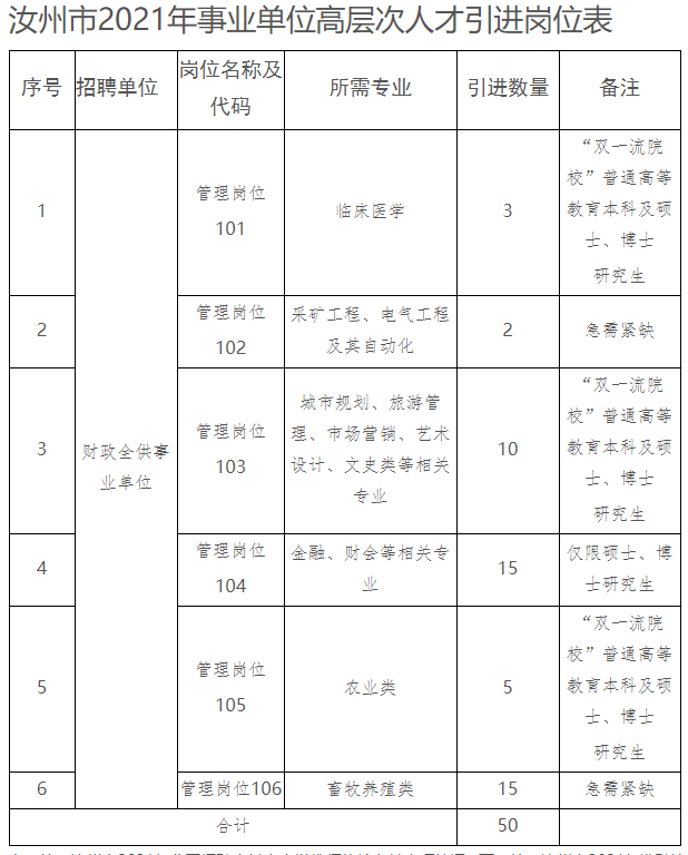 汝州市成人教育事业单位最新项目研究概况