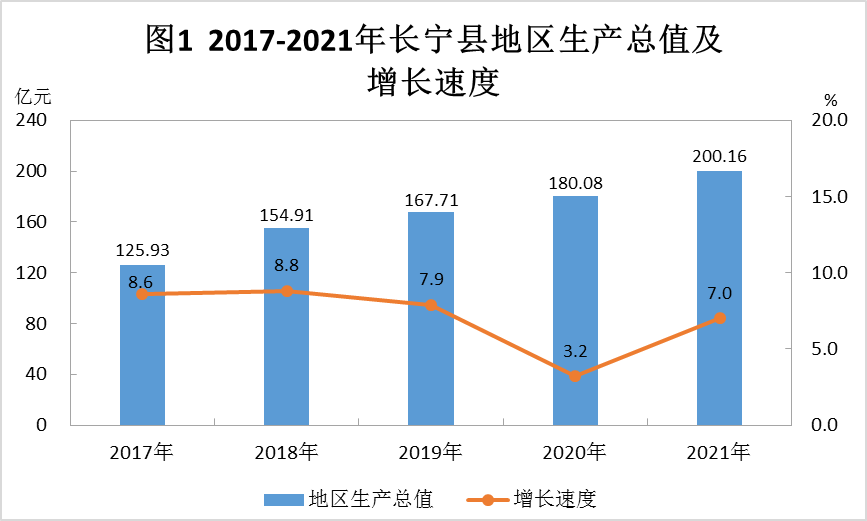 长宁县统计局最新发展规划概览