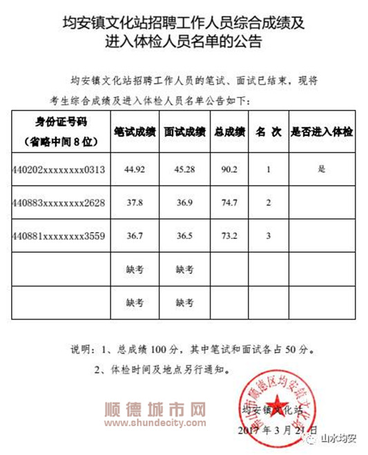 崇仁县文化广电体育和旅游局招聘公告发布