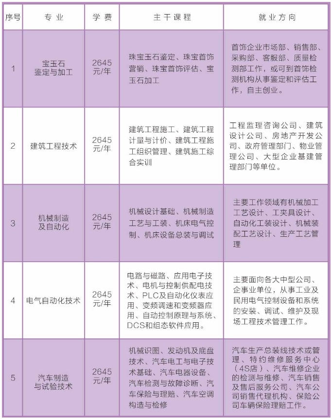 左云县成人教育事业单位最新项目研究概况