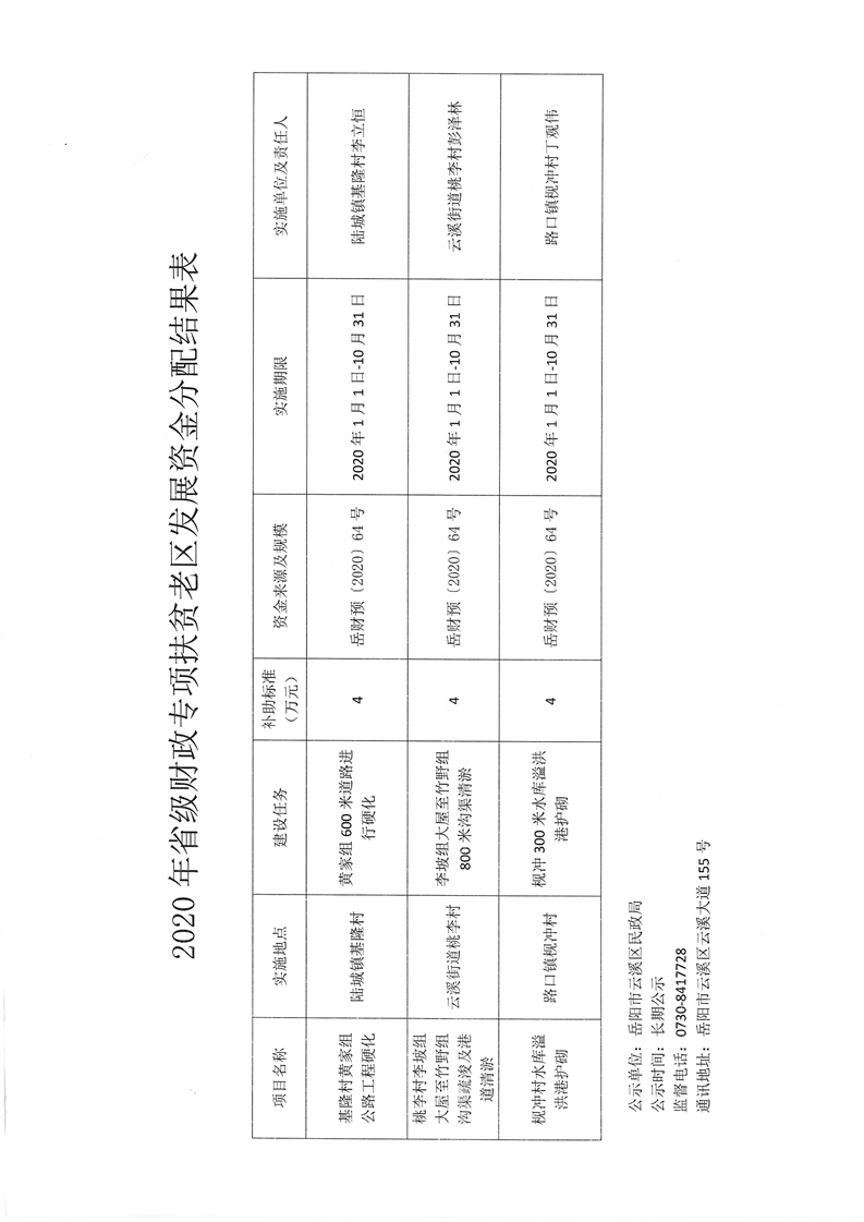 三山区民政局最新发展规划概览